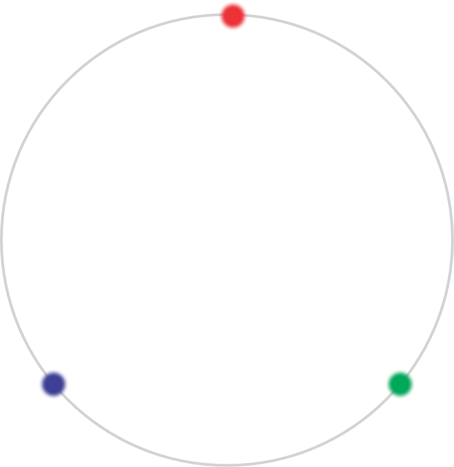 Orbit Circle